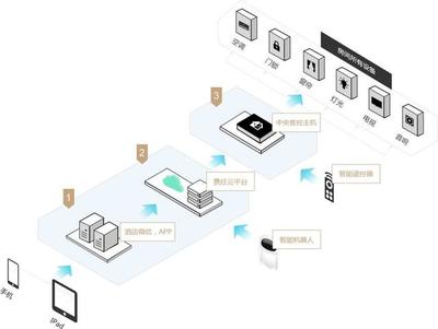 海南攜住 以智慧重塑旅居體驗(yàn)，打造個(gè)人互聯(lián)網(wǎng)服務(wù)的未來酒店